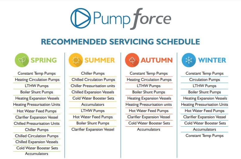 Pumpforce Service Schedule Table