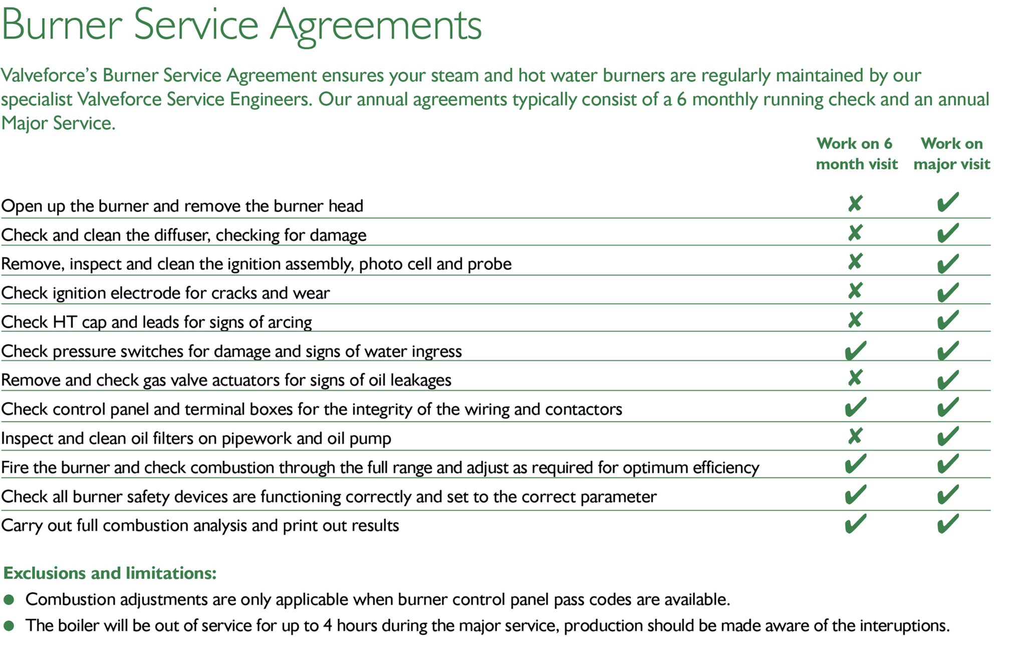 Burner Services Agreement