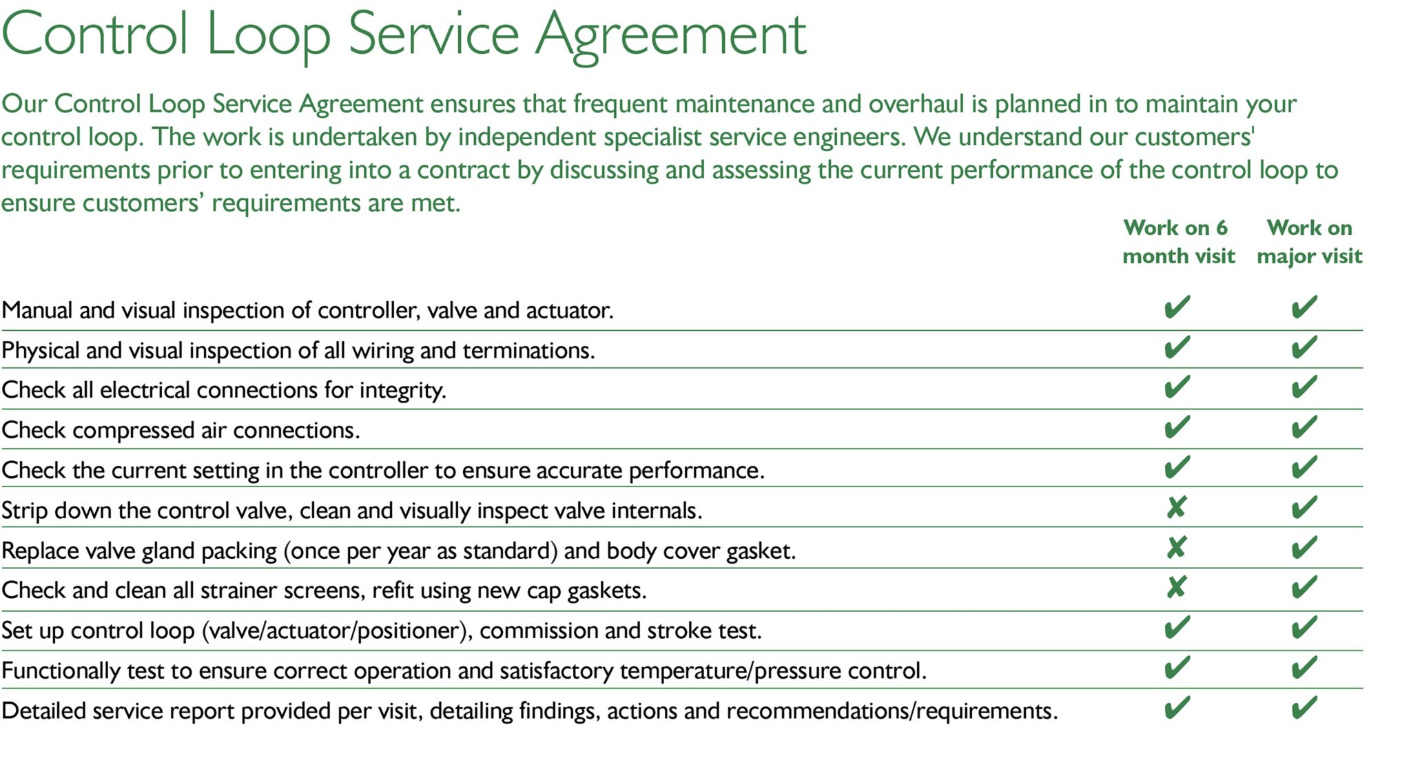 Control Loop Service Agreement